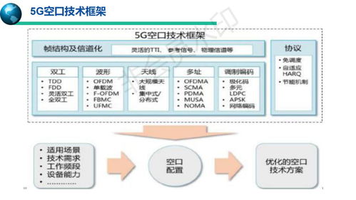 5G移動通信系統 技術演進與未來服務藍圖