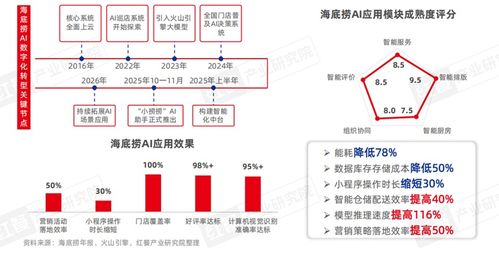 中國餐飲AI應(yīng)用研究報(bào)告2026 餐飲AI加速變革，驅(qū)動行業(yè)智能躍遷與企業(yè)管理重塑