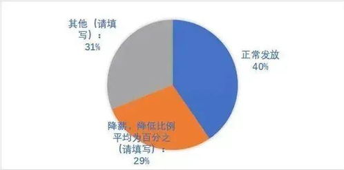 疫情下的餐飲業(yè)現(xiàn)狀 全景趨勢圖表與應(yīng)對策略