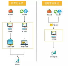 從街邊小店到甜品連鎖 姑媽的餐飲管理系統(tǒng)秘訣